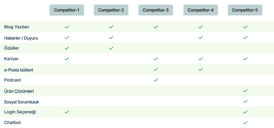 Benchmark