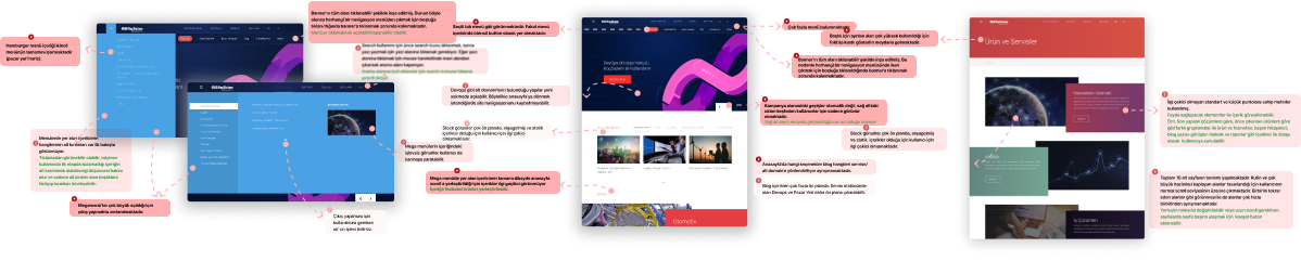 KoçSistem Web Development Heuristic Analysis