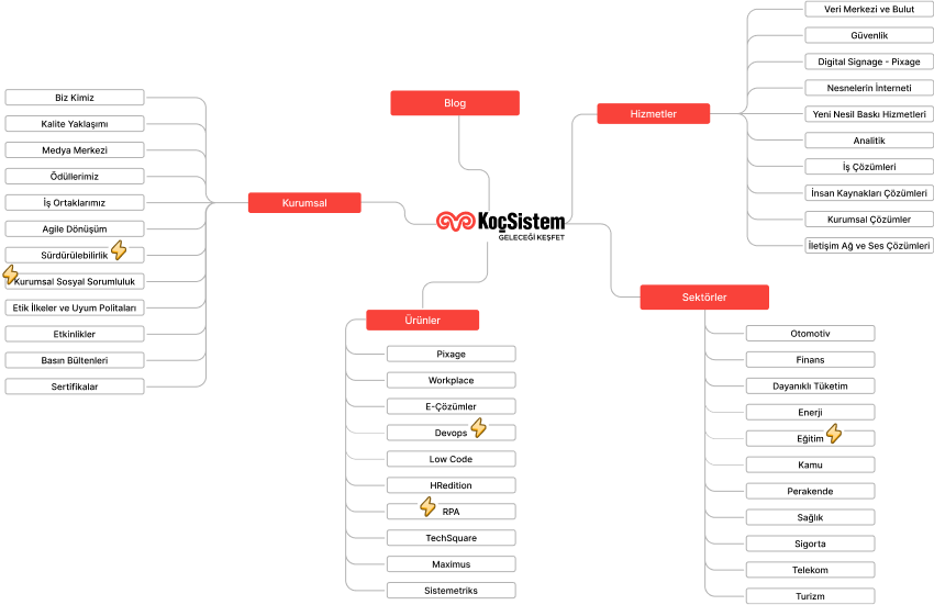 Information Architecture