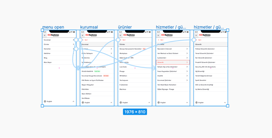 KoçSistem Web Development Prototyping